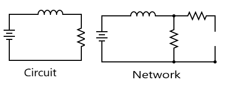 Electrical circuit and electrical network