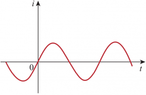 diagram of alternating current