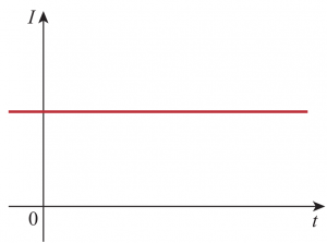 diagram of direct current