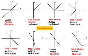 Types of electrical elements » Network Theory