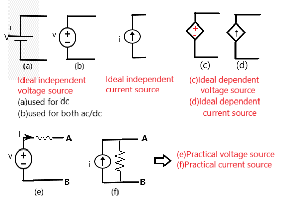 Independent and Practical voltage source and current source