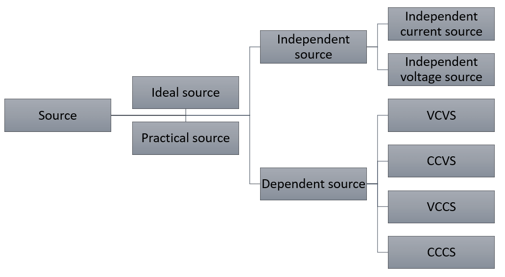 Types of electrical elements » Network Theory