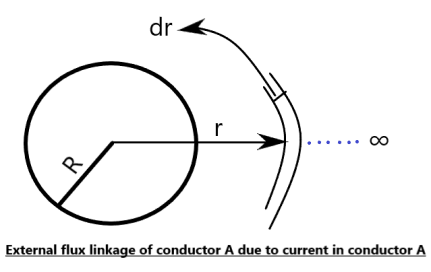 External flux linkage