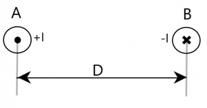 Inductance of single phase wire