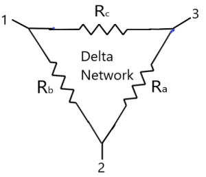 Delta network