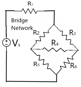 bridge network